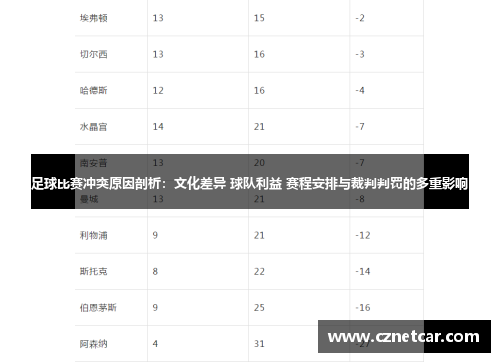 足球比赛冲突原因剖析：文化差异 球队利益 赛程安排与裁判判罚的多重影响